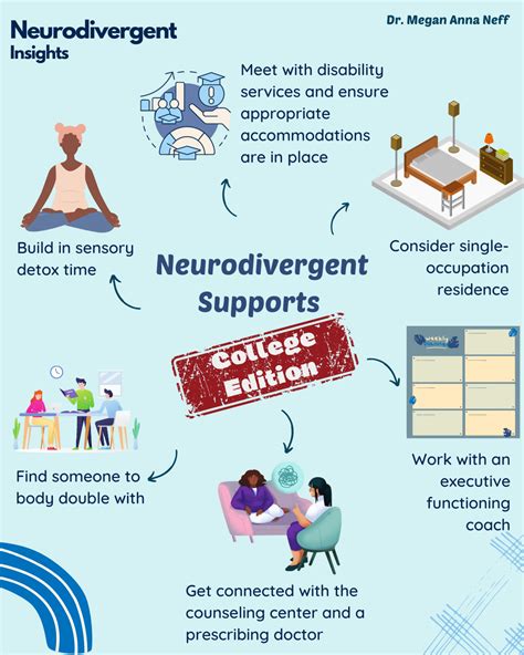 Support and Accommodations for Individuals with ASD