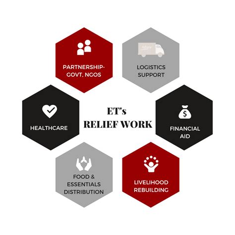 support and assistance