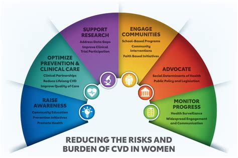Support and Resources for Women with Heart Disease