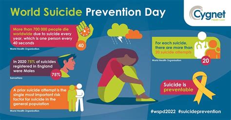 Support Systems for Suicidal Thoughts