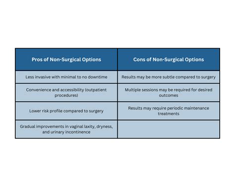 Surgical and Non-Surgical Options