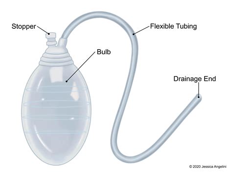 Surgical Drainage