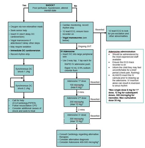 SVT Prevention