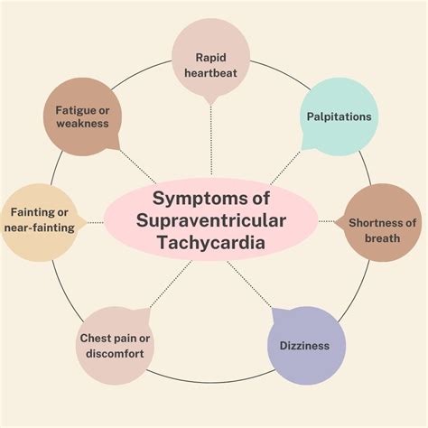 SVT Symptoms