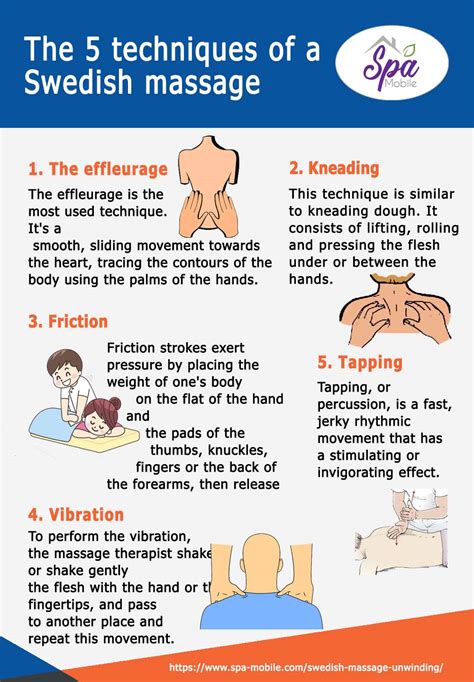 Swedish massage techniques