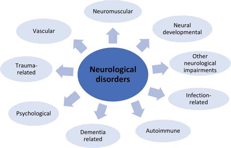 Symptom 3: Neurological Issues