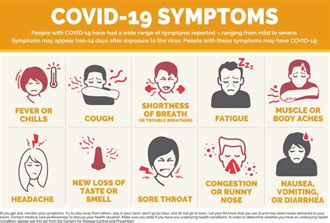 symptoms