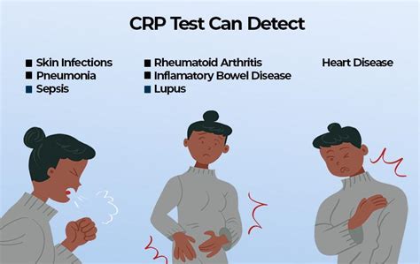 symptoms of abnormal protein levels