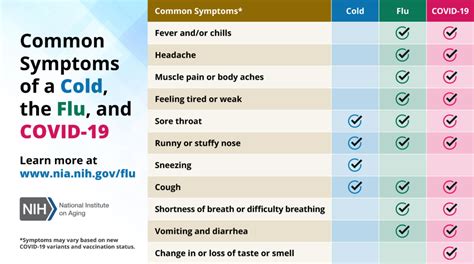 symptoms of cold and covid
