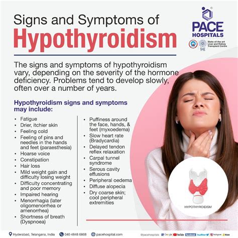 Symptoms of Hypothyroidism