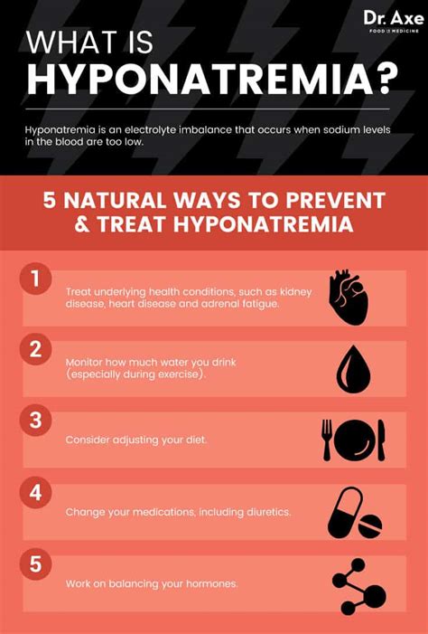 Symptoms of Low Sodium Blood Levels