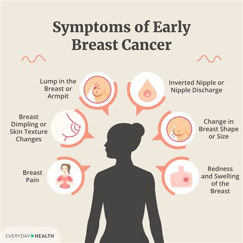 symptoms of nipple pain