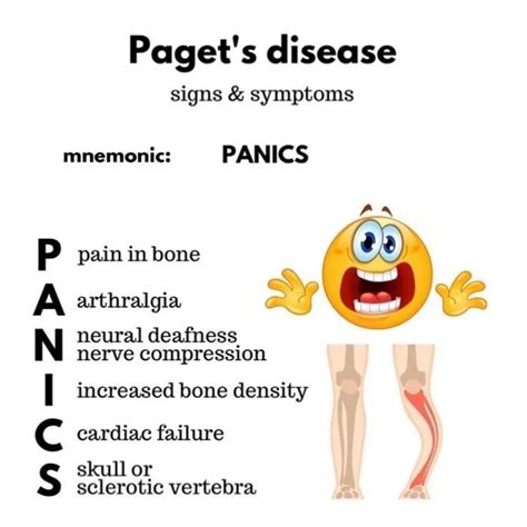 Symptoms of Paget's disease of the nipple