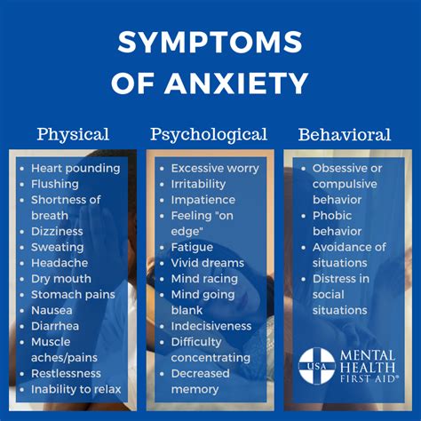 Symptoms Of Severe Anxiety