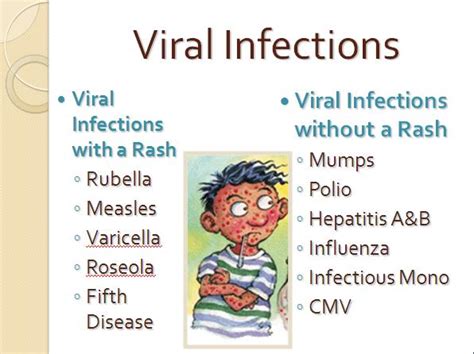 Symptoms of Viral Infections