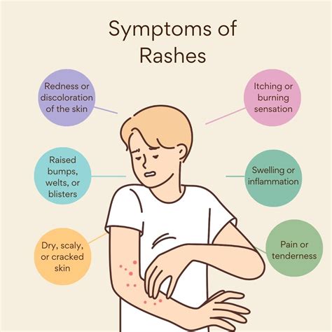 symptoms of viral rashes
