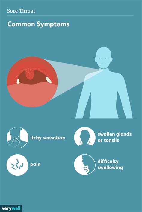 symptoms of sore throat