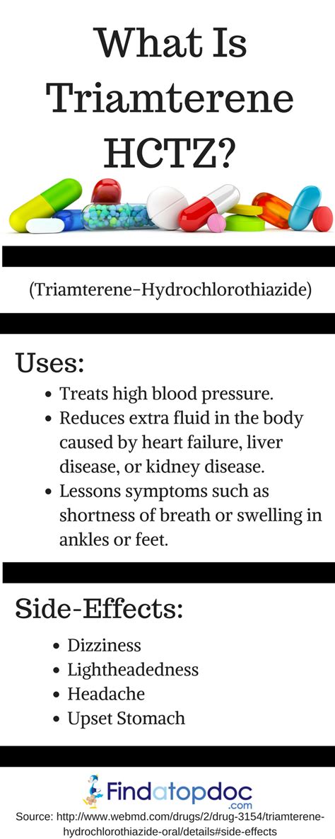 Taking Hydrochlorothiazide