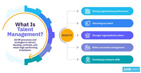 talent management