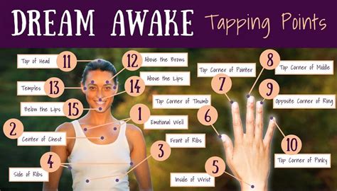 tapping basics