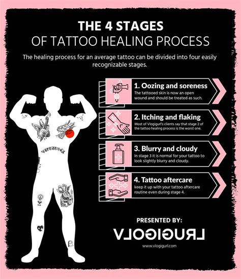 tattoo healing stages