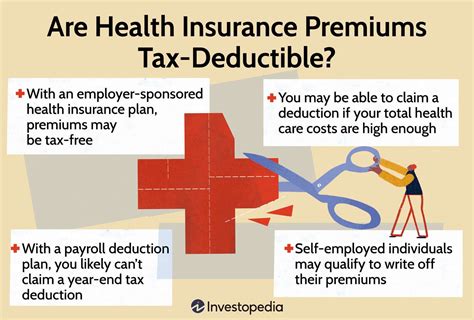 tax credits for health insurance premiums