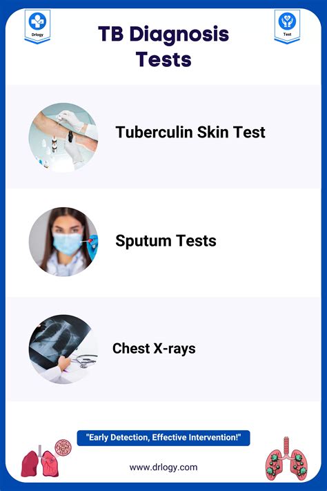 TB Lab Test