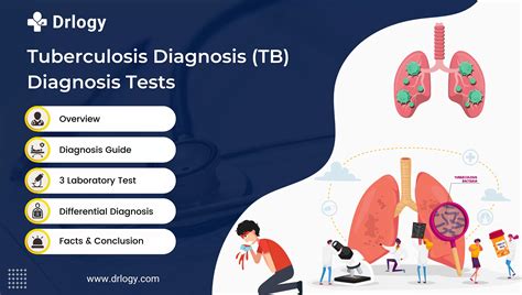 TB Test Conclusion