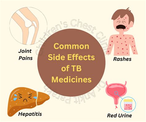 TB Test Side Effect Management