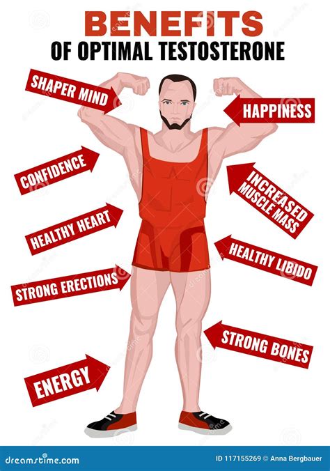 Benefits of Testosterone Blood Tests