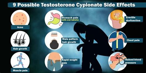 Side Effects of Testosterone Cypionate
