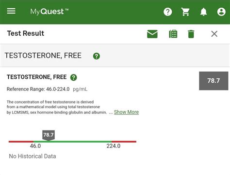 Interpreting Testosterone Blood Test Results