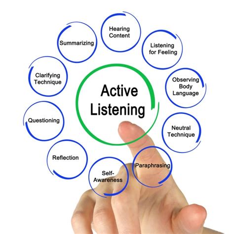 The Power of Active Listening