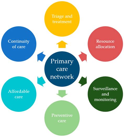 The Role of Family Practice Doctors in Preventive Care