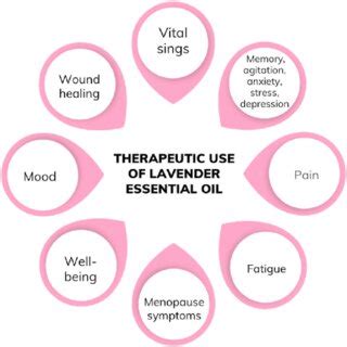 Therapeutic Uses of Dextromethorphan