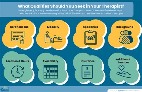 Therapist Qualities