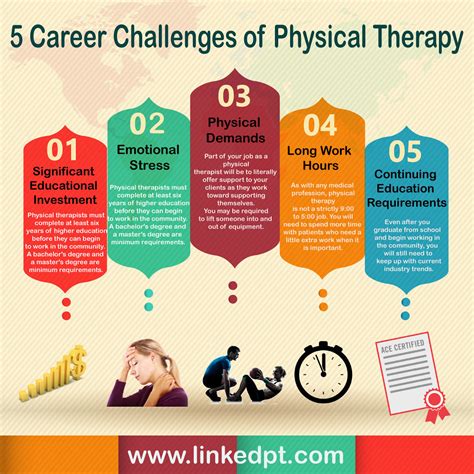 Therapy Challenges