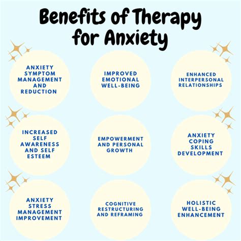 Therapy for Anxiety