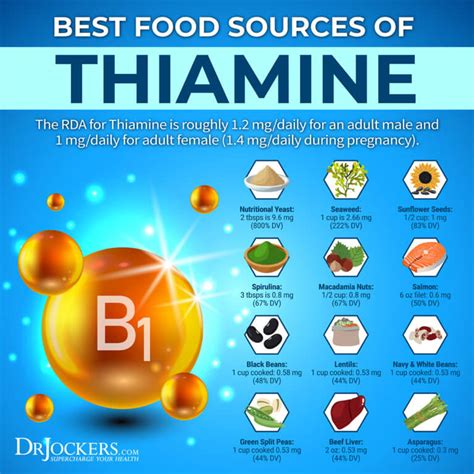 thiamine benefits