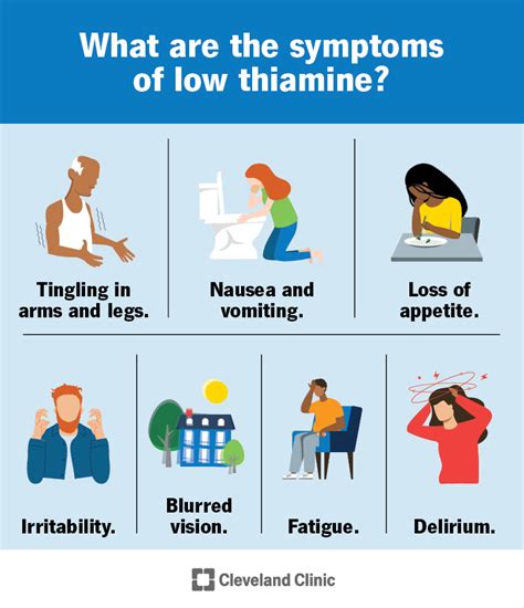 thiamine deficiency