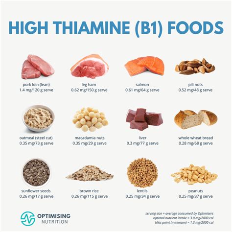 thiamine food sources