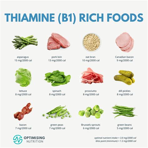thiamine interactions