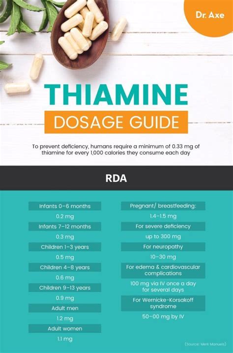 thiamine overdose