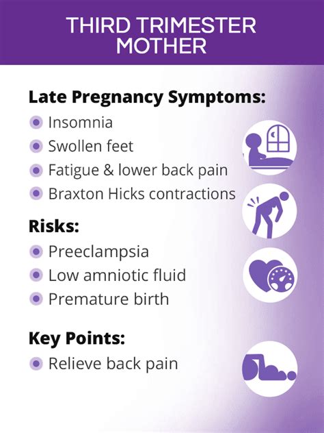 Third Trimester Symptoms and Developments