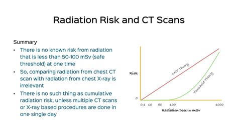 Thoracic CT Scan Risks