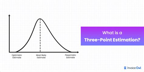 three-point estimation