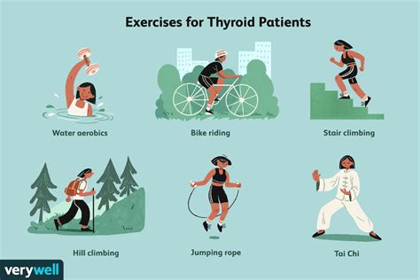 Thyroid and Exercise