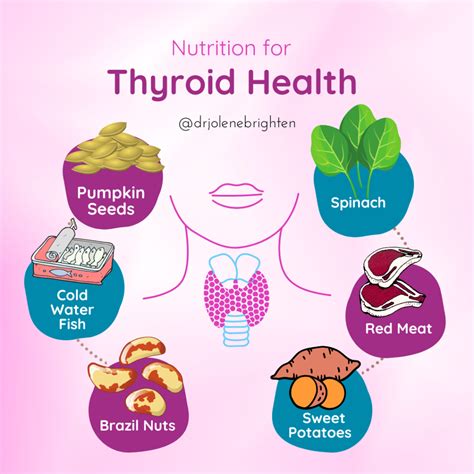 Thyroid and Overall Health