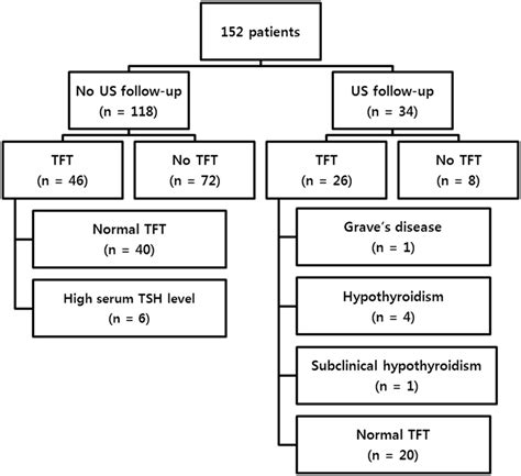 thyroid antibody test results