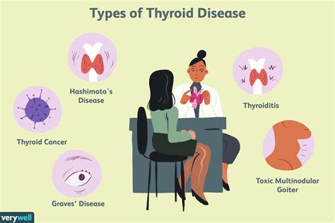 Thyroid Disorder Management